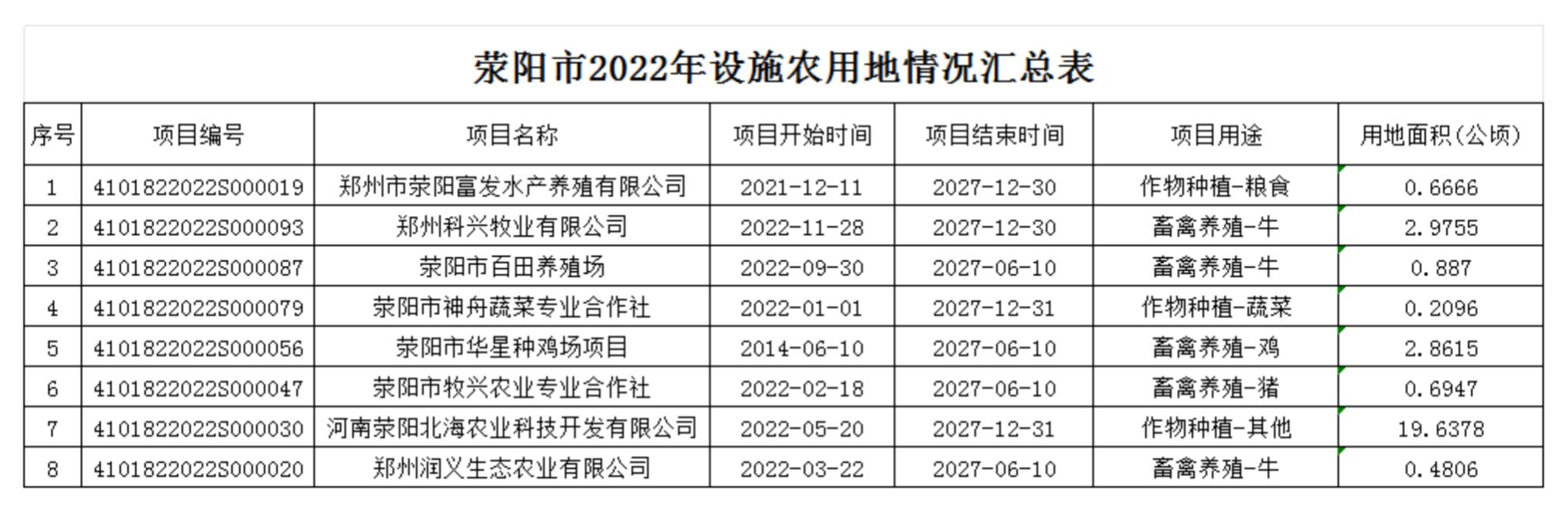 荥阳市设施农用地2022汇总表_00.jpg