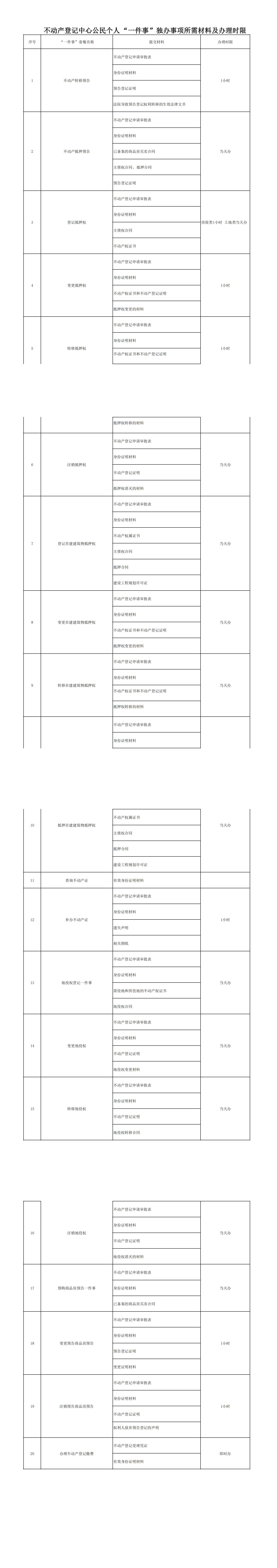 不动产登记中心公民个人“一件事”独办事项所需材料及办理时限_00.jpg