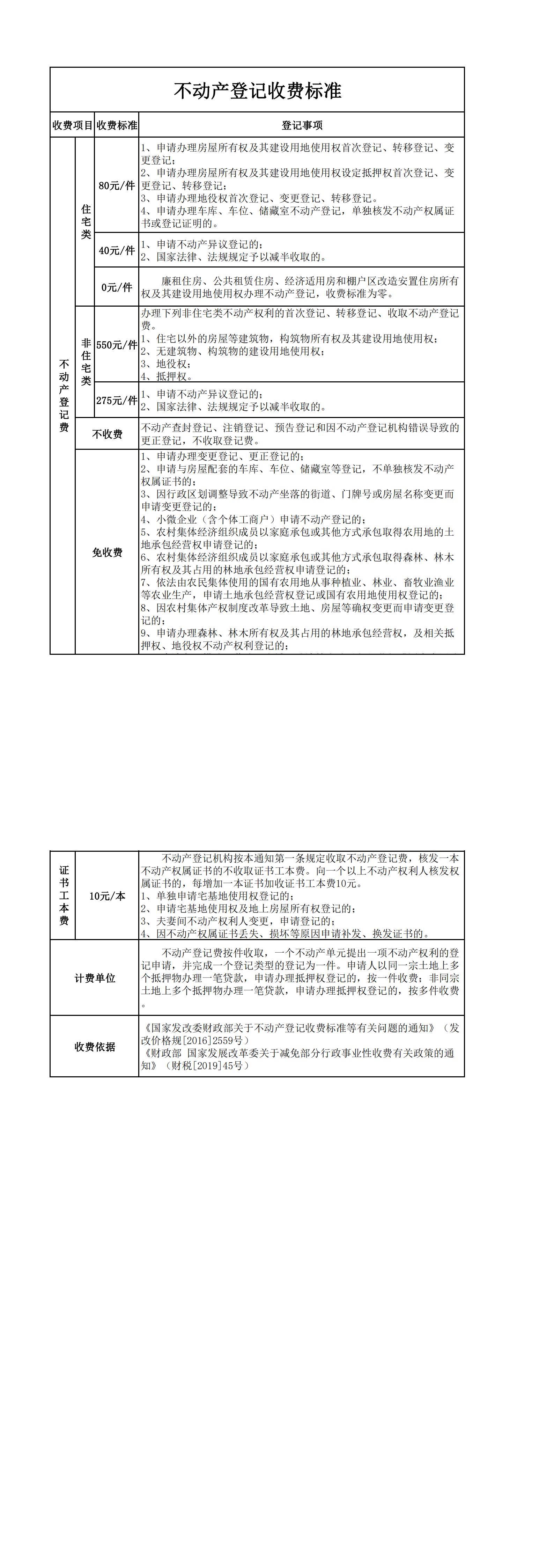 荥阳市不动产登记收费标准_00.jpg